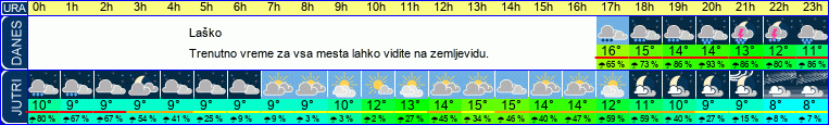 vreme