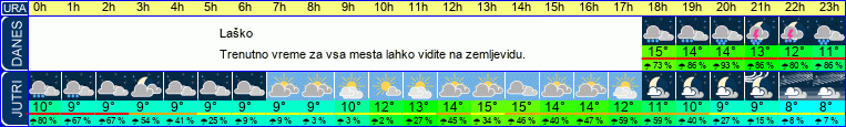 vreme
