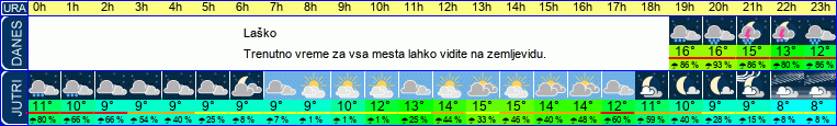 vreme
