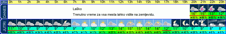 vreme