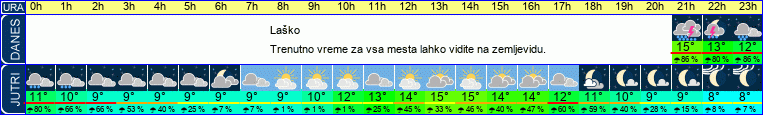 vreme