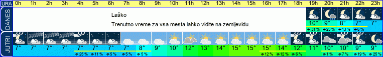 vreme