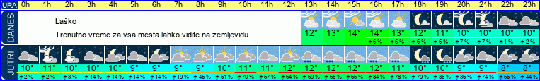 vreme