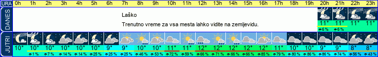 vreme