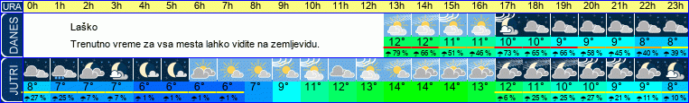 vreme
