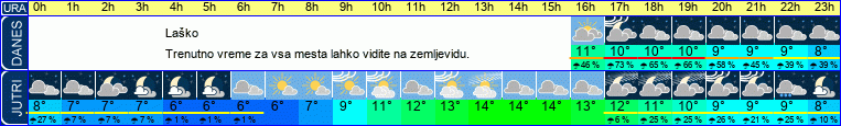 vreme