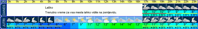 vreme