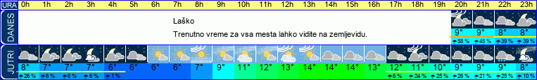 vreme