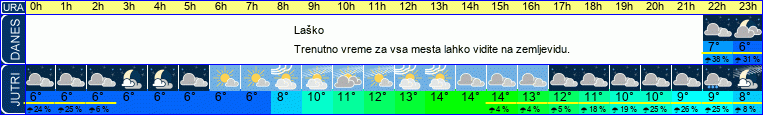vreme
