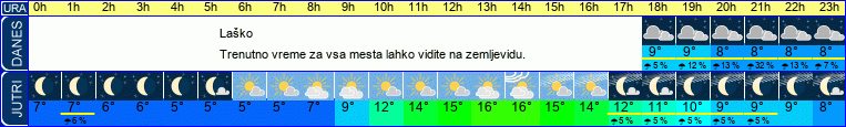 vreme