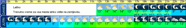 vreme