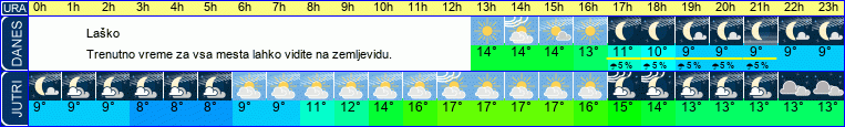 vreme