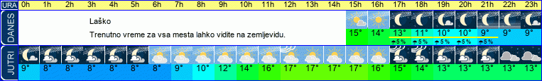 vreme