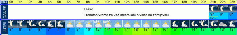 vreme