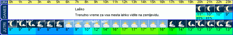 vreme