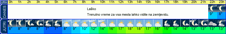 vreme
