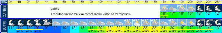 vreme