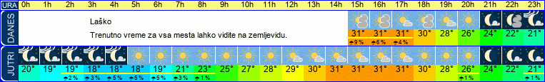 vreme