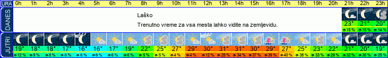 vreme