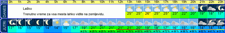 Wetter