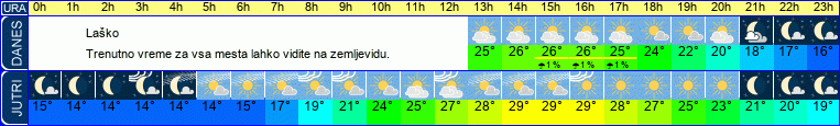 Wetter