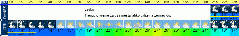 Wetter