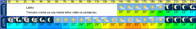 vreme