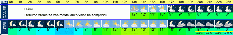 Wetter