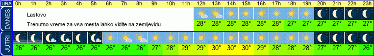 vreme