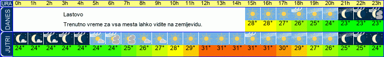 vreme