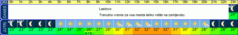 vreme