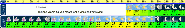 vreme