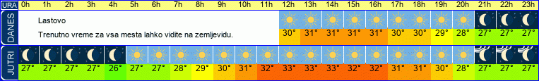 vreme