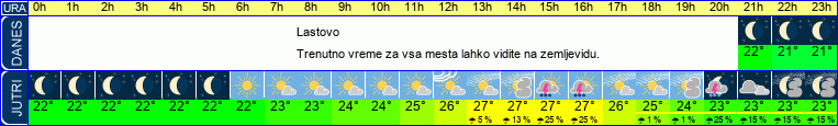 vreme