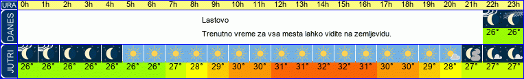 vreme