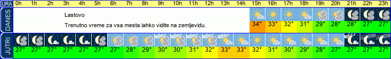 vreme