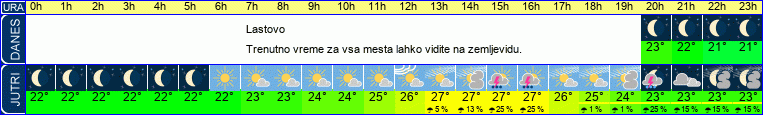vreme