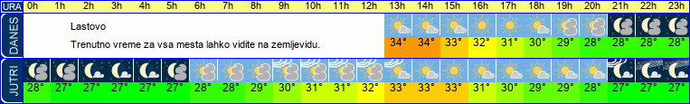 vreme