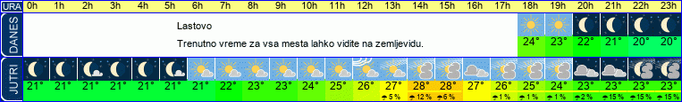 vreme