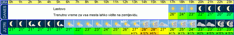 vreme
