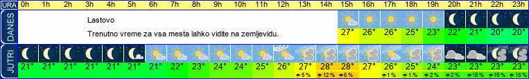 vreme