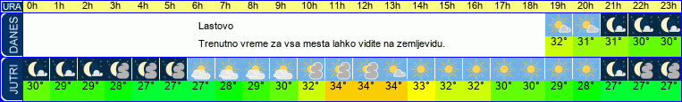 vreme