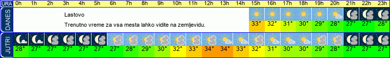 vreme