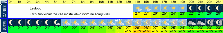 vreme