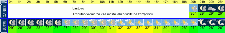 vreme