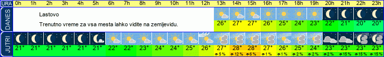 vreme