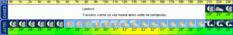 vreme