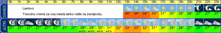 vreme