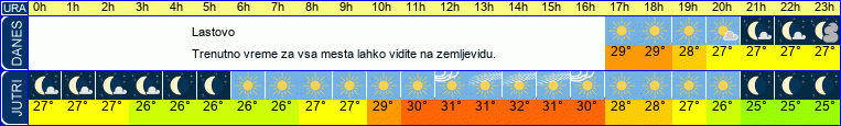 vreme