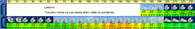 vreme